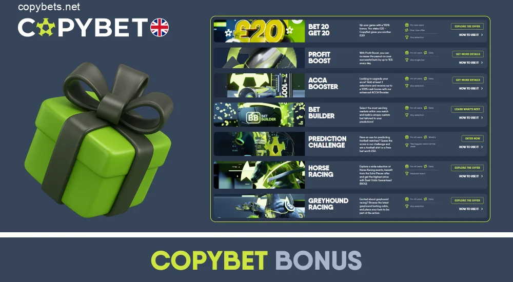 Available Copybet promotions and bonus options