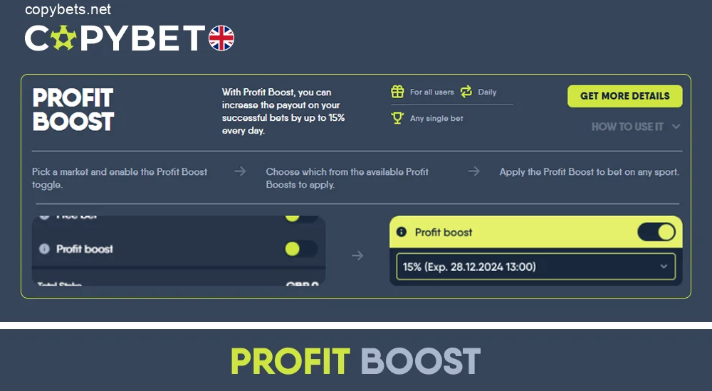 Profit Boost promotion for Copybet UK users